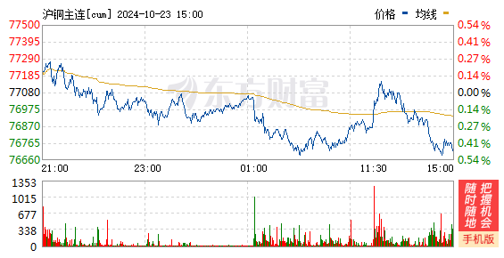 有色/贵金属 | 静待行情整理结束 关注价格突破方向